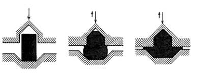 各種壓鑄工藝、加工工藝、表面處理工藝介紹