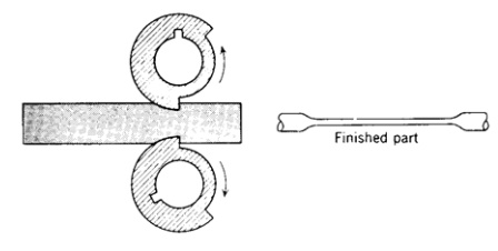 各種壓鑄工藝、加工工藝、表面處理工藝介紹