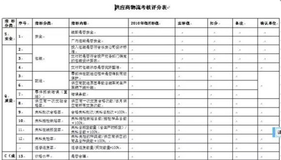 深圳壓鑄公司終極大招，物流信息化