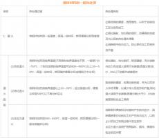 模具材料的一般熱處理，深圳壓鑄公司應該收藏下