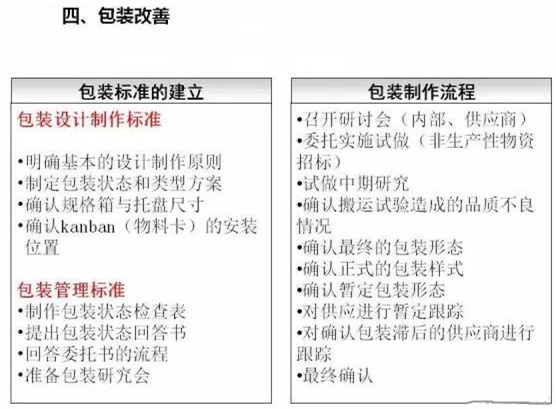 從包裝上，如何改善深圳壓鑄公司的管理